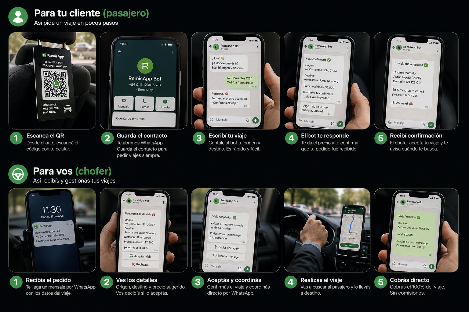 Cómo funciona RemisApp Solo paso a paso